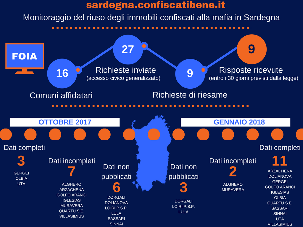 ConfiscatiBene Sardegna tra i vincitori del contest OpenData della Regione Sardegna Confiscati ConfiscatiBene Sardegna tra i vincitori del contest OpenData della Regione Sardegna Confiscati